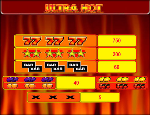 Выплаты на игровом автомате Ultra Hot в казино Вулкан